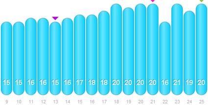 running, base building